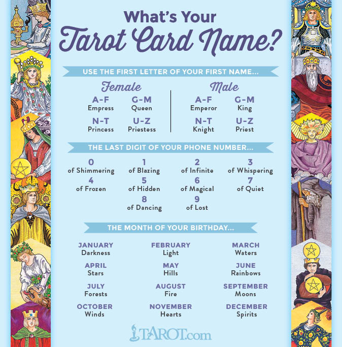 tarot-name